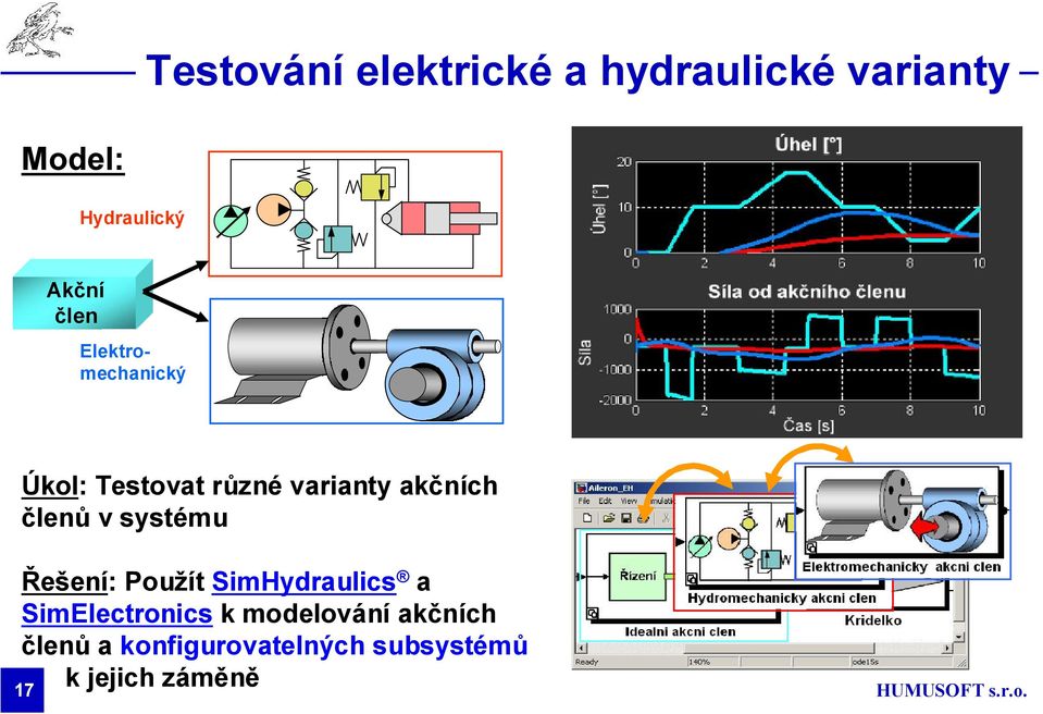 členů v systému Řešení: Použít SimHydraulics a SimElectronics k