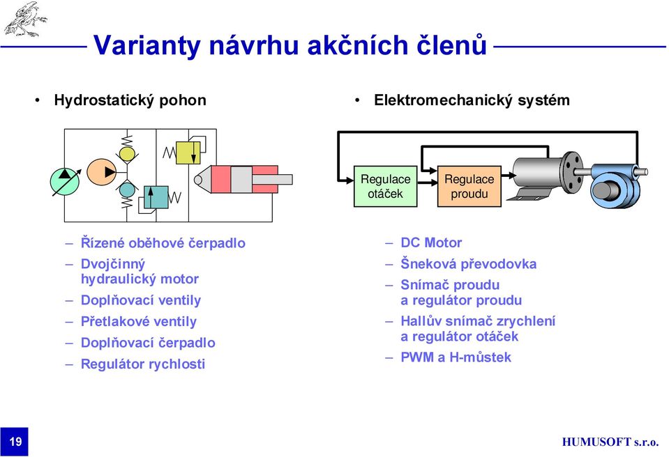 ventily Přetlakové ventily Doplňovací čerpadlo Regulátor rychlosti DC Motor Šneková