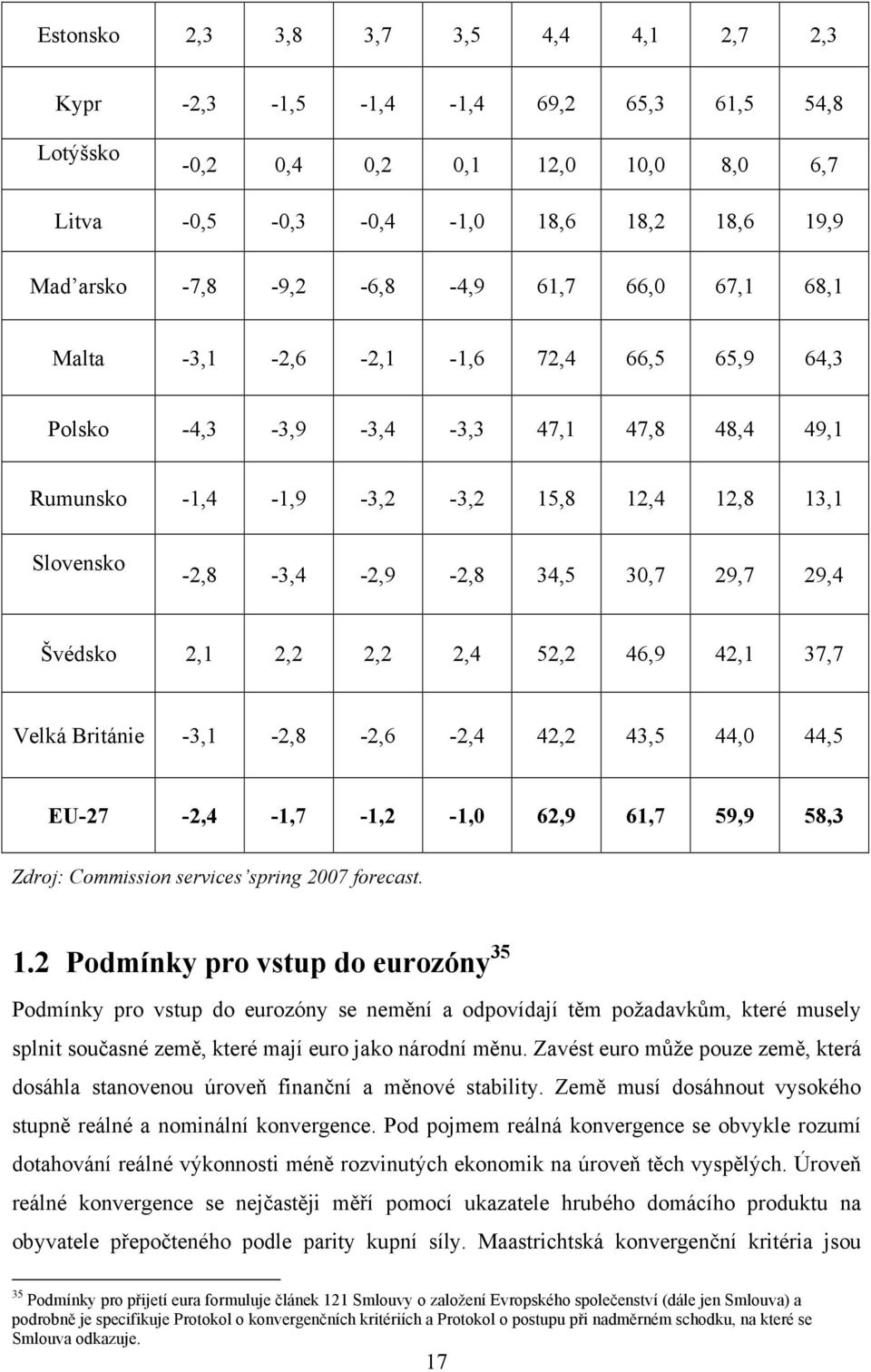 Švédsko 2,1 2,2 2,2 2,4 52,2 46,9 42,1 37,7 Velká Británie -3,1-2,8-2,6-2,4 42,2 43,5 44,0 44,5 EU-27-2,4-1,7-1,2-1,0 62,9 61,7 59,9 58,3 Zdroj: Commission services spring 2007 forecast. 1.