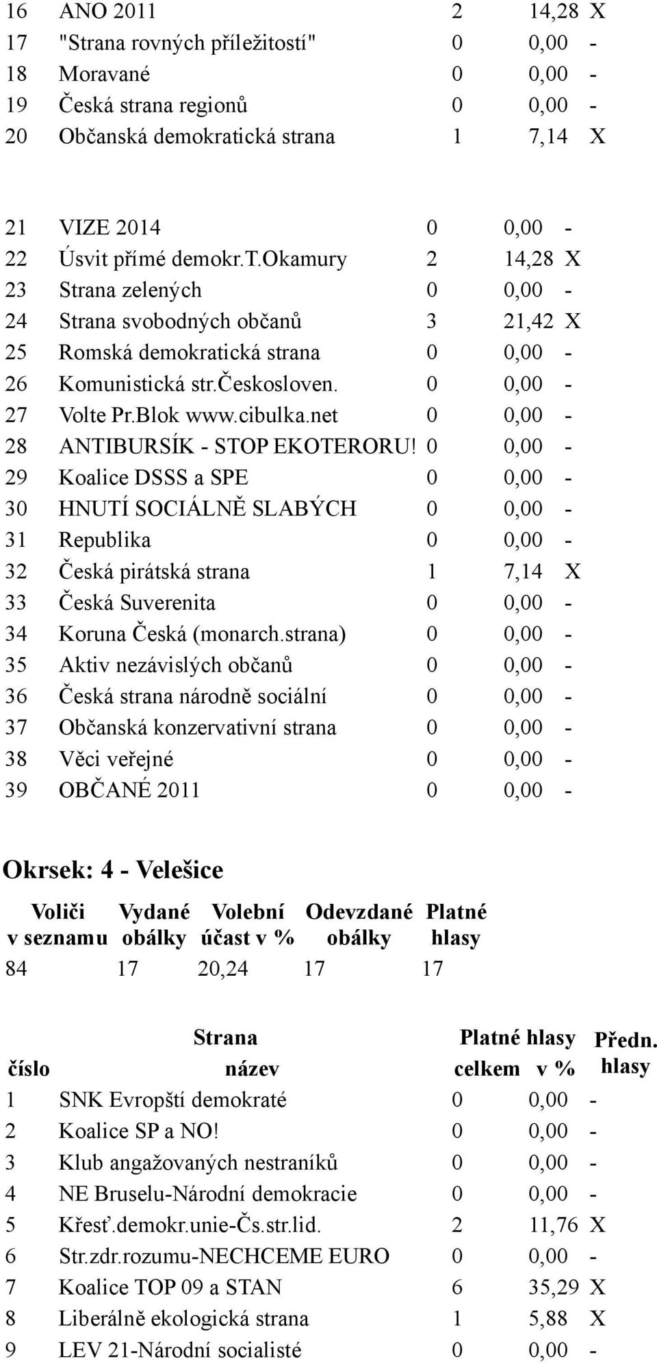 českosloven.