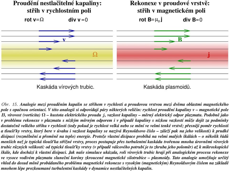 V této analogii si odpovídají páry některých veličin: rychlost proudění kapaliny v magnetické pole B, vírovost (vorticita) Ω hustota elektrického proudu j, vakost kapaliny měrný elektrický odpor