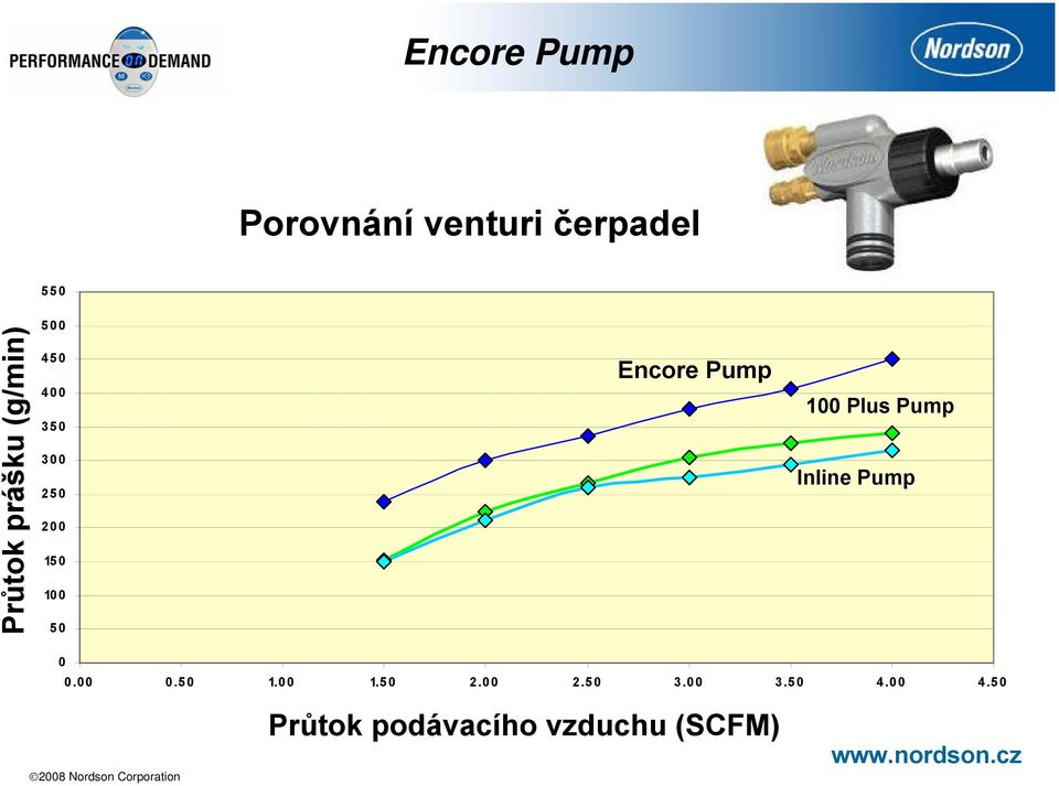 Pump 100 Plus Pump Inline Pump 0 0.00 0.50 1.00 1.50 2.