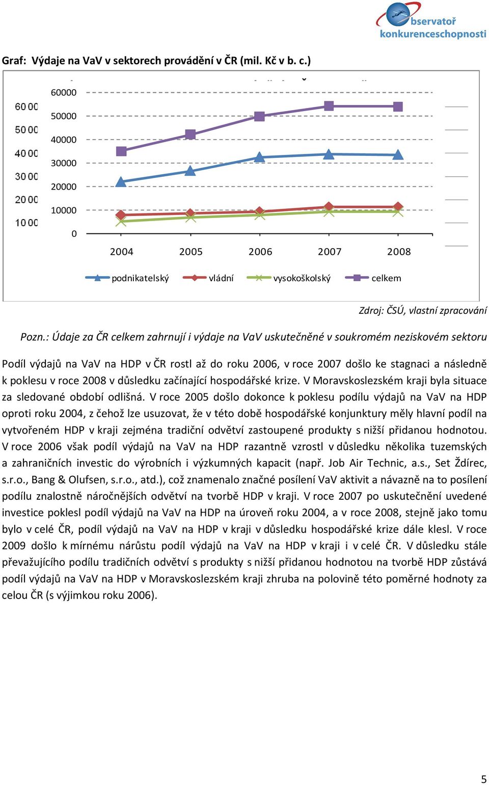 roce 2008 v důsledku začínající hospodářské krize. V Moravskoslezském kraji byla situace za sledované období odlišná.