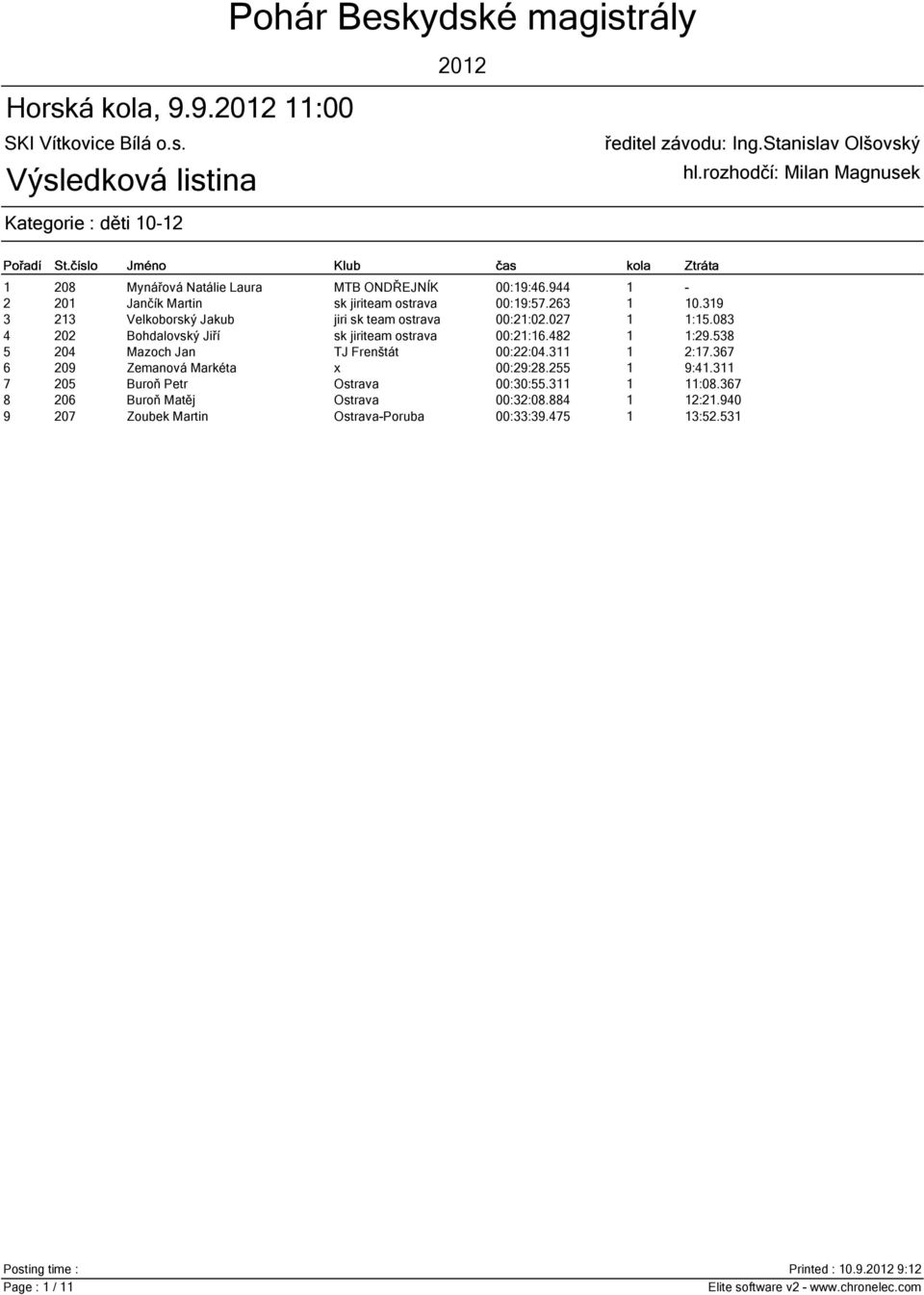 538 5 204 Mazoch Jan TJ Frenštát 00:22:04.311 1 2:17.367 6 209 Zemanová Markéta x 00:29:28.255 1 9:41.