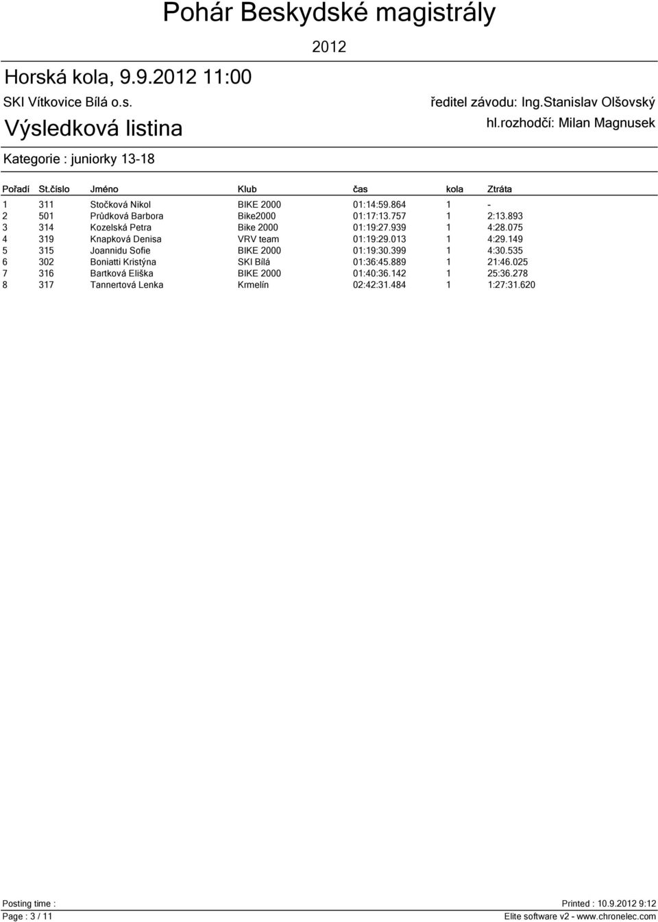 013 1 4:29.149 5 315 Joannidu Sofie BIKE 2000 01:19:30.399 1 4:30.535 6 302 Boniatti Kristýna SKI Bílá 01:36:45.