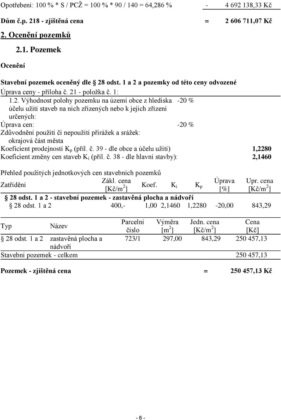 a pozemky od této ceny odvozené Úprava ceny - příloha č. 21