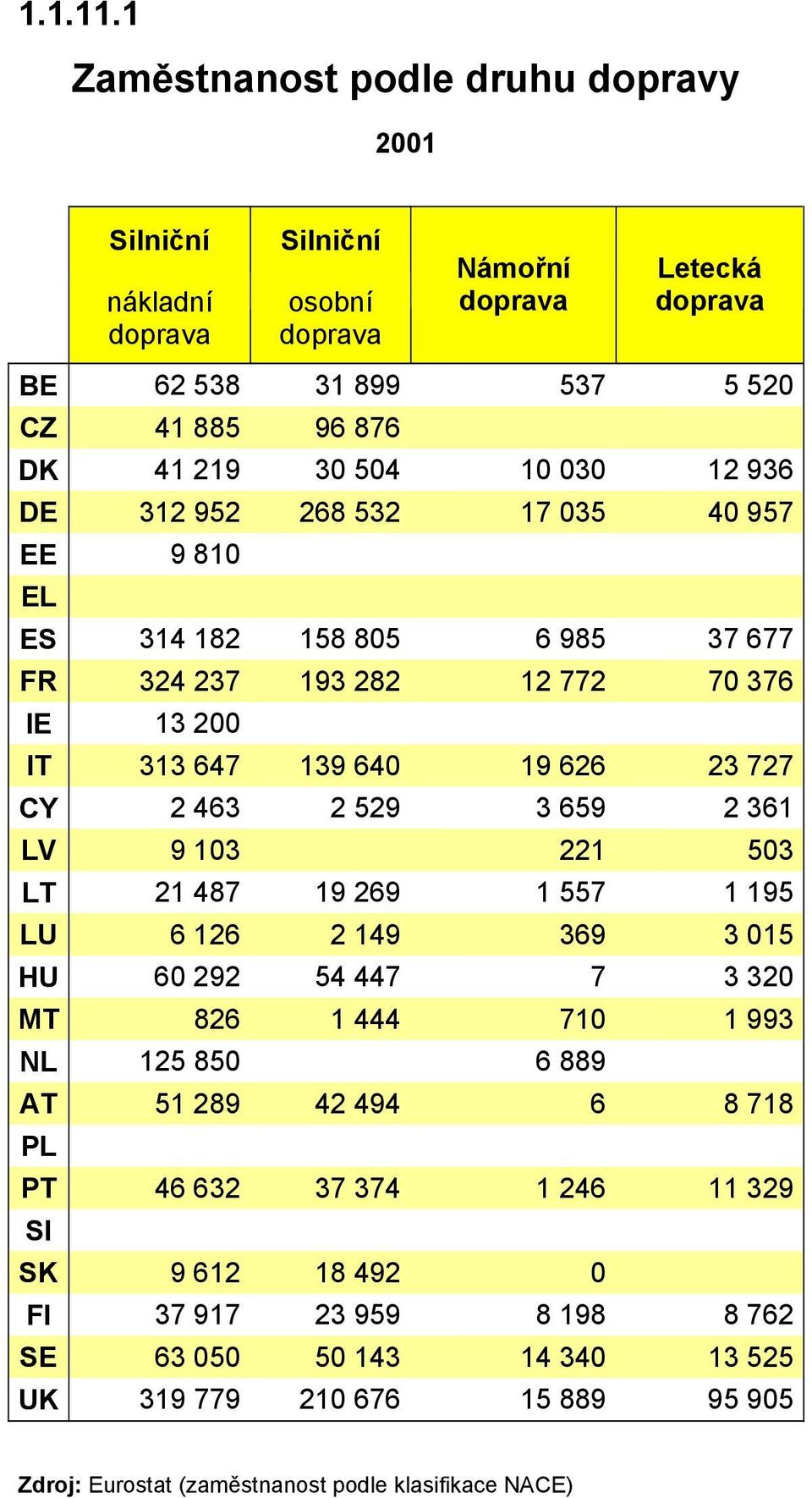 40 957 EE 9 810 EL ES 314 182 158 805 6 985 37 677 FR 324 237 193 282 12 772 70 376 IE 13 200 IT 313 647 139 640 19 626 23 727 CY 2 463 2 529 3 659 2 361 LV 9 103 221 503 LT