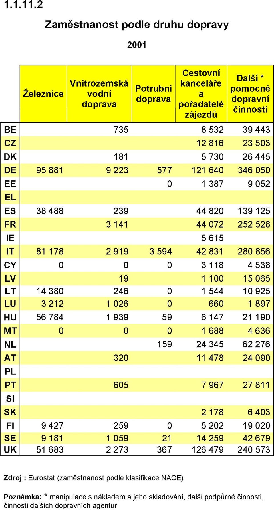 730 26 445 DE 95 881 9 223 577 121 640 346 050 EE 0 1 387 9 052 EL ES 38 488 239 44 820 139 125 FR 3 141 44 072 252 528 IE 5 615 IT 81 178 2 919 3 594 42 831 280 856 CY 0 0 0 3 118 4 538 LV 19 1 100