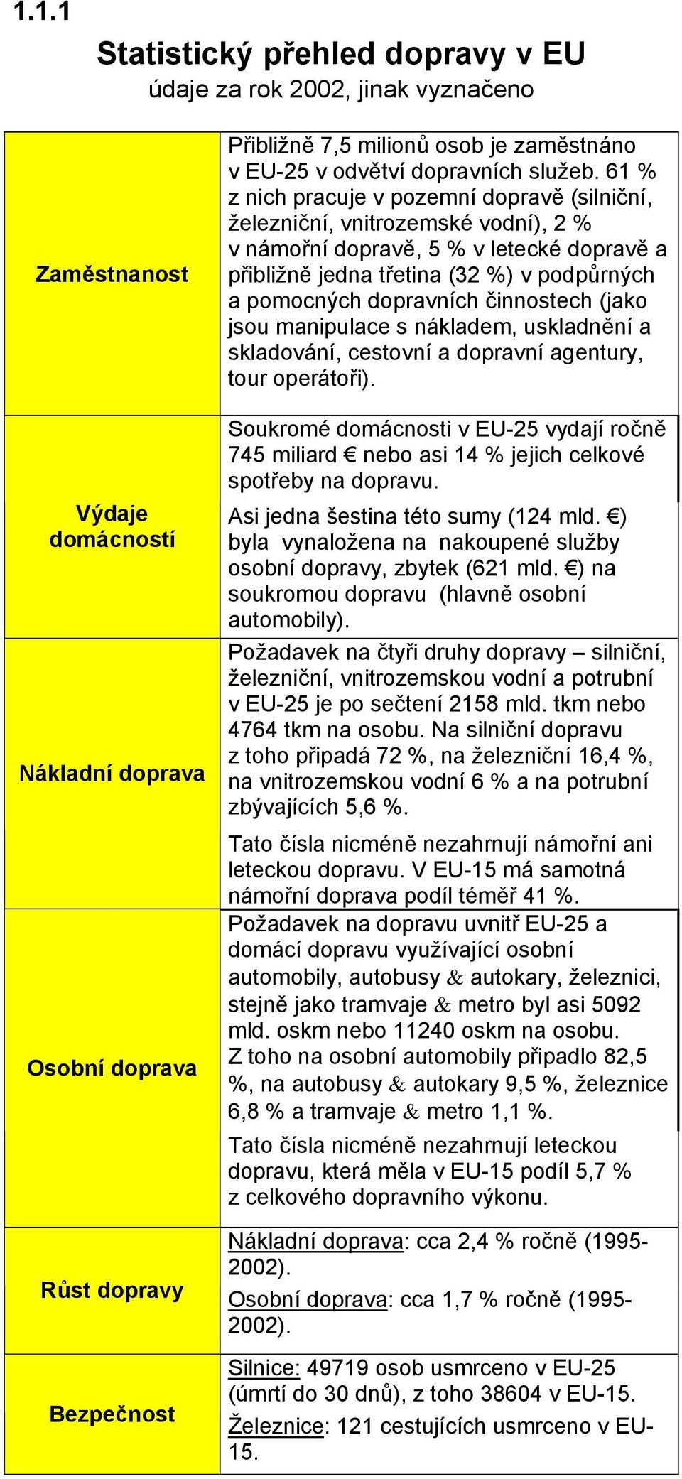 činnostech (jako jsou manipulace s nákladem, uskladnění a skladování, cestovní a dopravní agentury, tour operátoři).