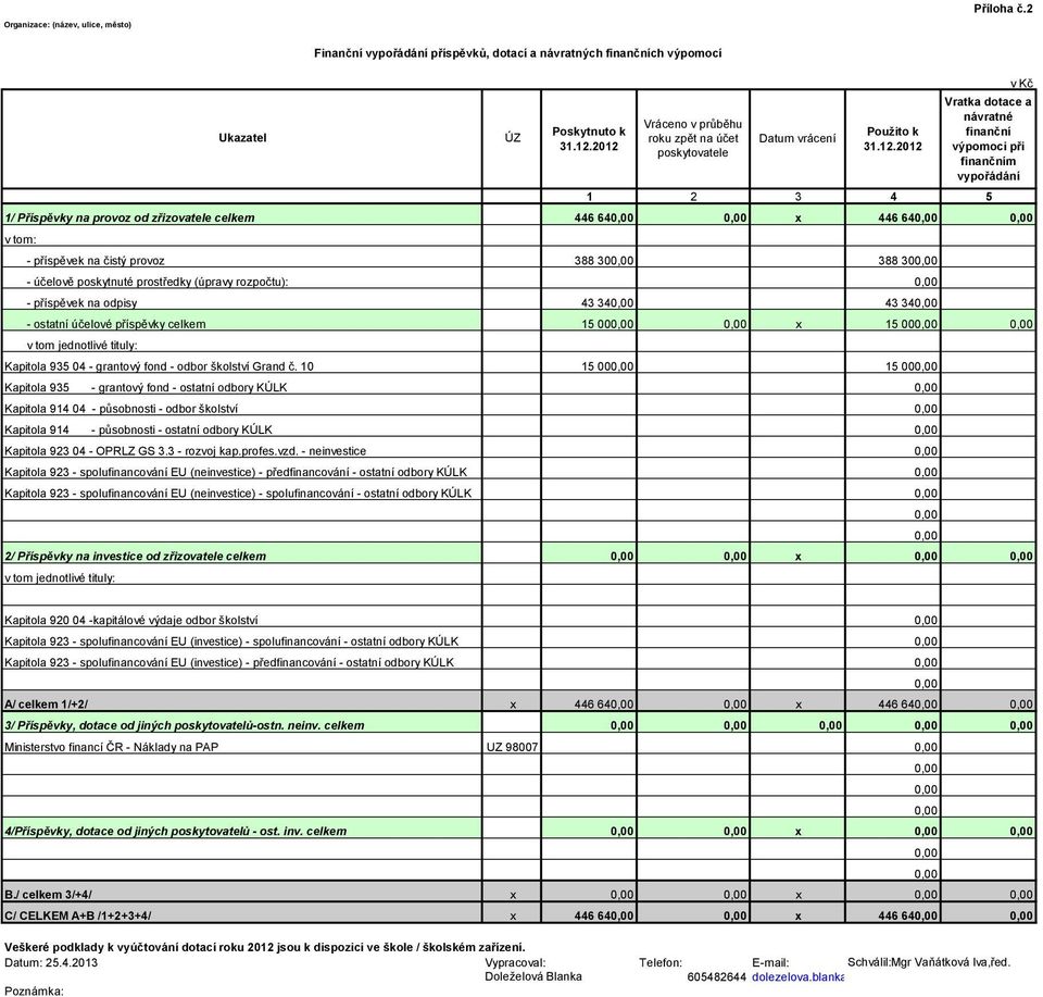 34 43 34 - ostatní účelové příspěvky celkem 15 00 x 15 00 v tom jednotlivé tituly: Kapitola 935 04 - grantový fond - odbor školství Grand č.