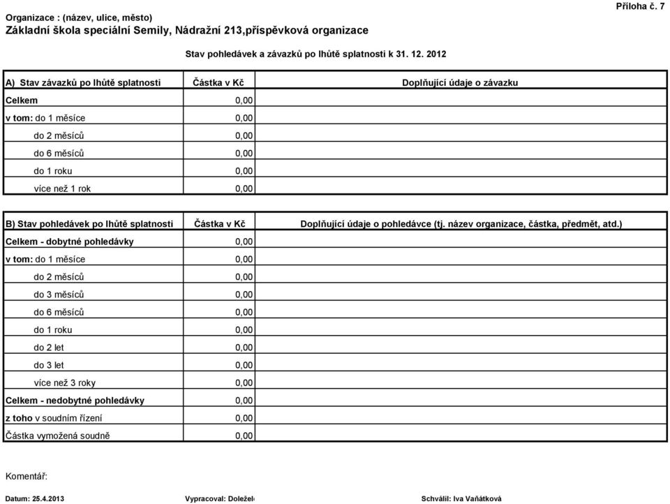 lhůtě splatnosti Částka v Kč Doplňující údaje o pohledávce (tj. název organizace, částka, předmět, atd.