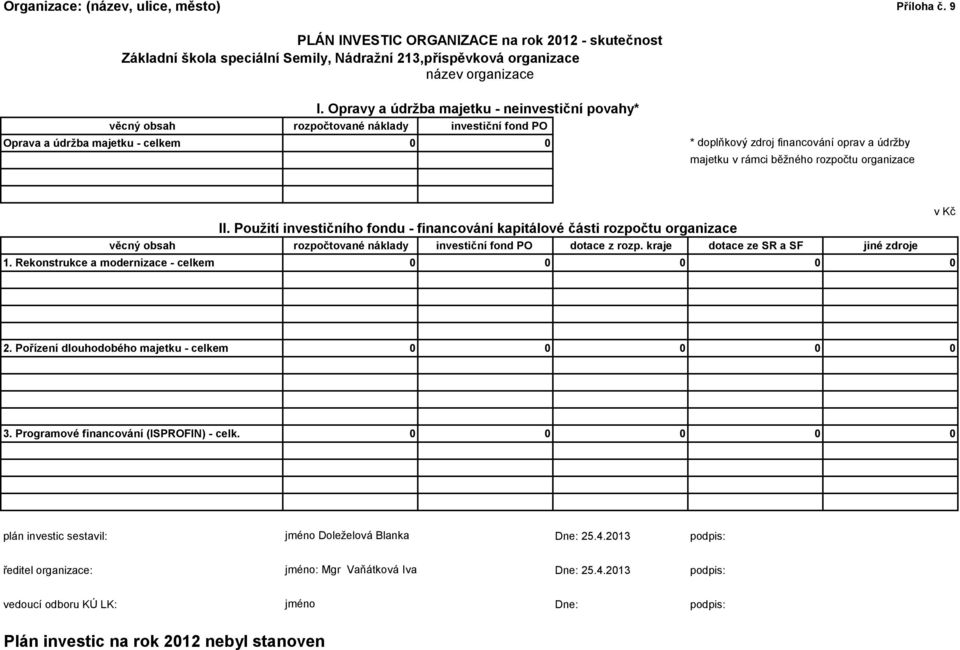 běžného rozpočtu organizace v Kč II. Použití investičního fondu - financování kapitálové části rozpočtu organizace věcný obsah rozpočtované náklady investiční fond PO dotace z rozp.