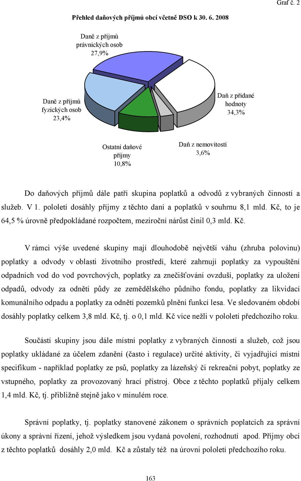 poplatků a odvodů z vybraných činností a služeb. V 1. pololetí dosáhly příjmy z těchto daní a poplatků v souhrnu 8,1 mld.