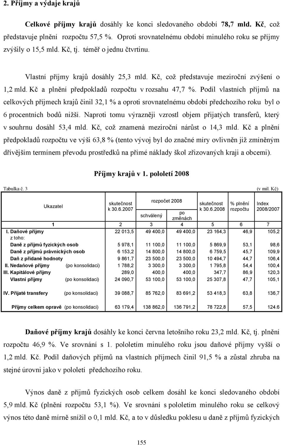 Kč a plnění předpokladů rozpočtu v rozsahu 47,7 %. Podíl vlastních příjmů na celkových příjmech krajů činil 32,1 % a oproti srovnatelnému období předchozího roku byl o 6 procentních bodů nižší.