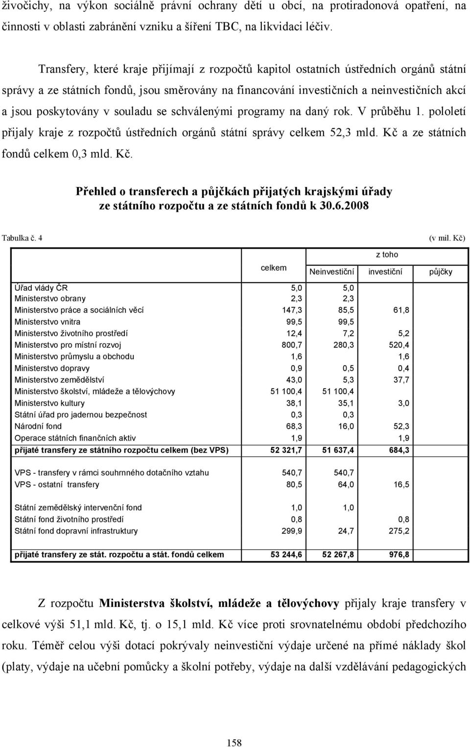 v souladu se schválenými programy na daný rok. V průběhu 1. pololetí přijaly kraje z rozpočtů ústředních orgánů státní správy celkem 52,3 mld. Kč 