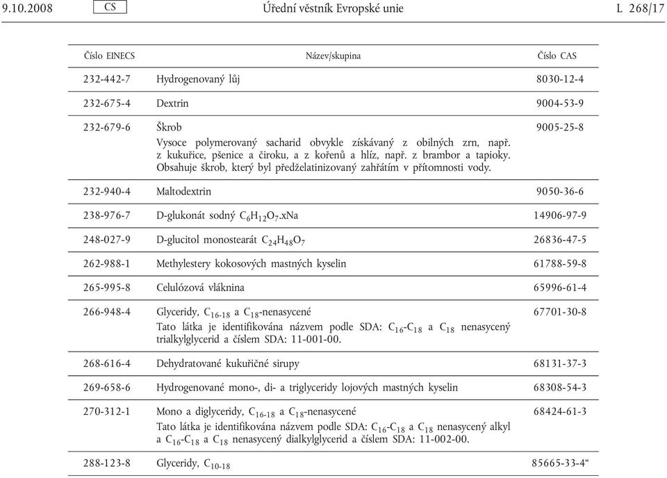 9005-25-8 232-940-4 Maltodextrin 9050-36-6 238-976-7 D-glukonát sodný C 6 H 12 O 7.