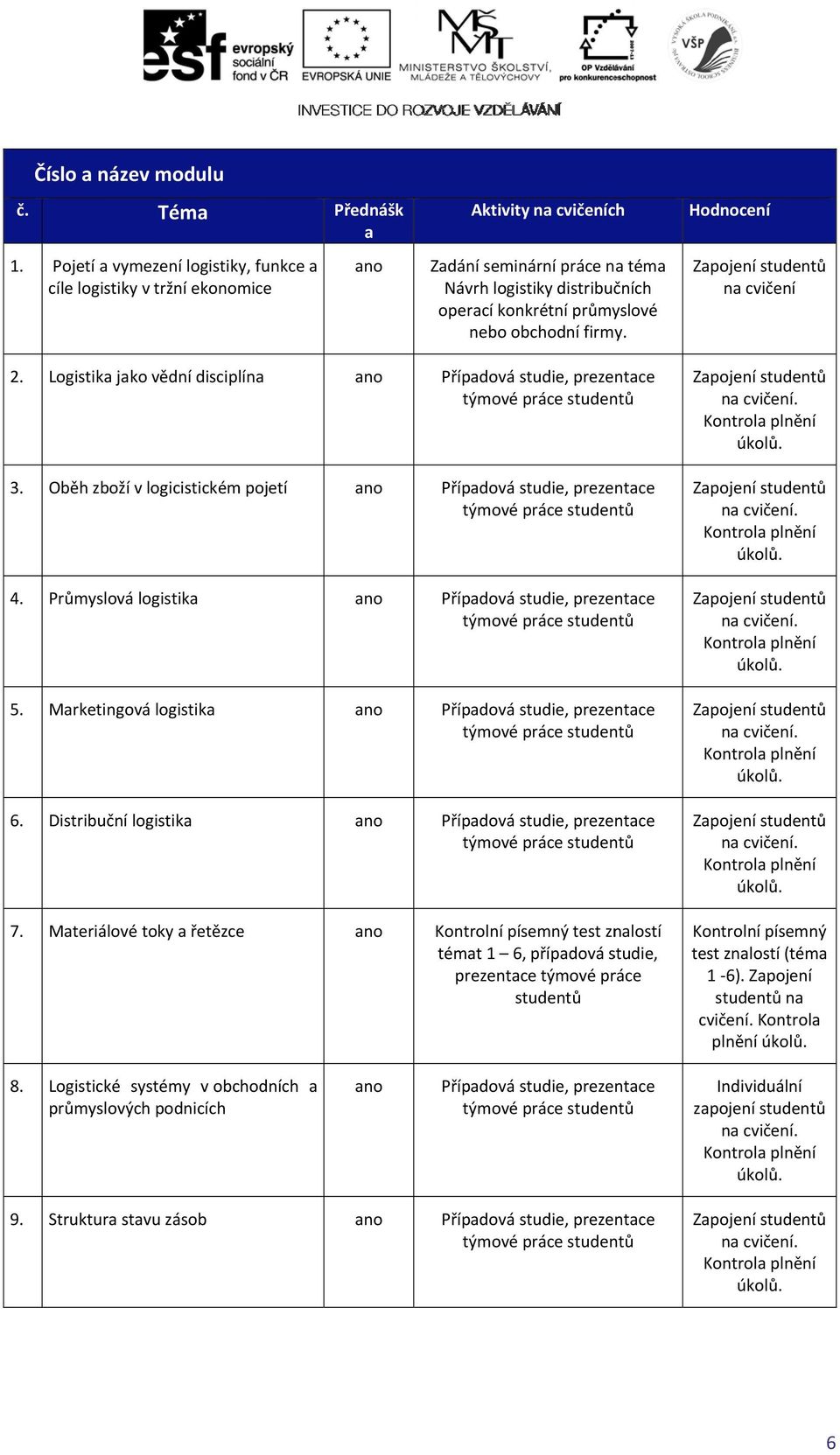 na cvičení 2. Logistika jako vědní disciplína 3. Oběh zboží v logicistickém pojetí 4. Průmyslová logistika 5. Marketingová logistika 6. Distribuční logistika 7.