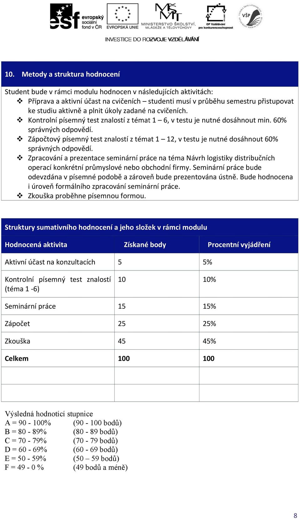 Zápočtový písemný test znalostí z témat 1 12, v testu je nutné dosáhnout 60% správných odpovědí.