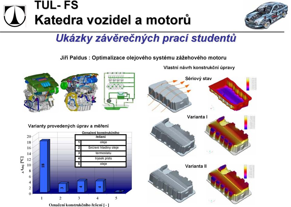 1 2 3 4 5 4 Označení konstrukčního Sériový řešení motor s chladičem oleje Snížení Snížení spínací hladiny teploty oleje