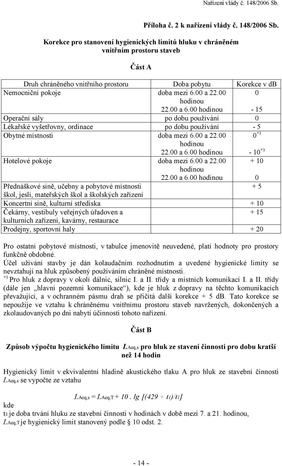 00 hodinou 22.00 a 6.00 hodinou 0-15 Operační sály po dobu používání 0 Lékařské vyšetřovny, ordinace po dobu používání - 5 Obytné místnosti doba mezi 6.00 a 22.00 hodinou 22.00 a 6.00 hodinou 0 +) - 10 +) Hotelové pokoje doba mezi 6.