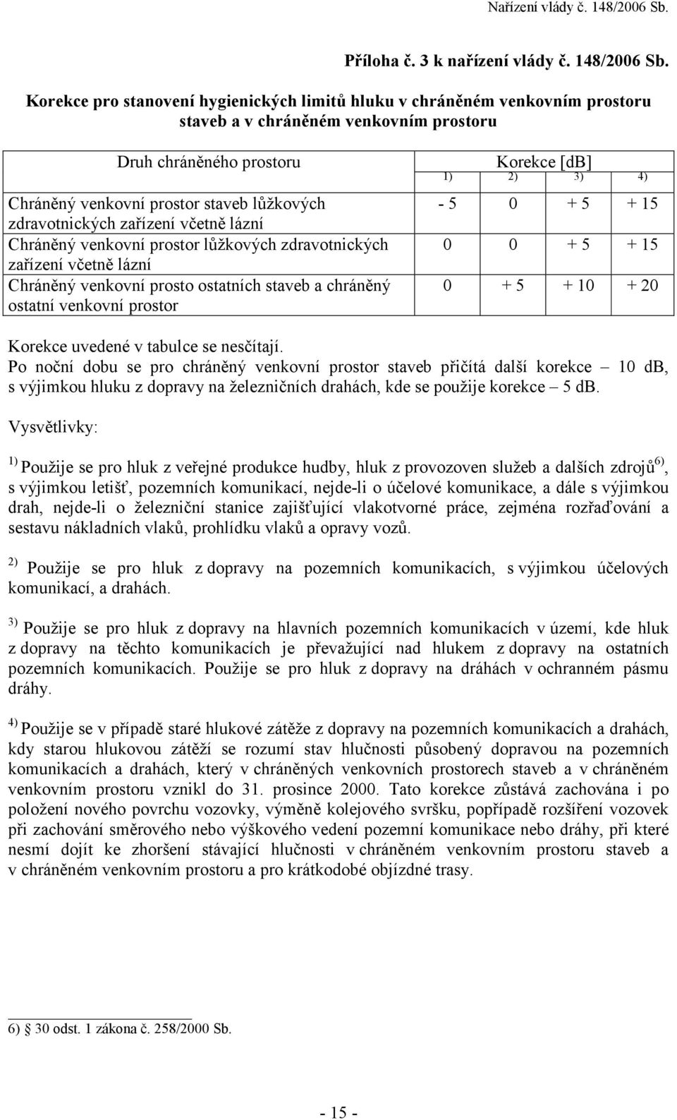 zdravotnických zařízení včetně lázní Chráněný venkovní prostor lůžkových zdravotnických zařízení včetně lázní Chráněný venkovní prosto ostatních staveb a chráněný ostatní venkovní prostor Korekce