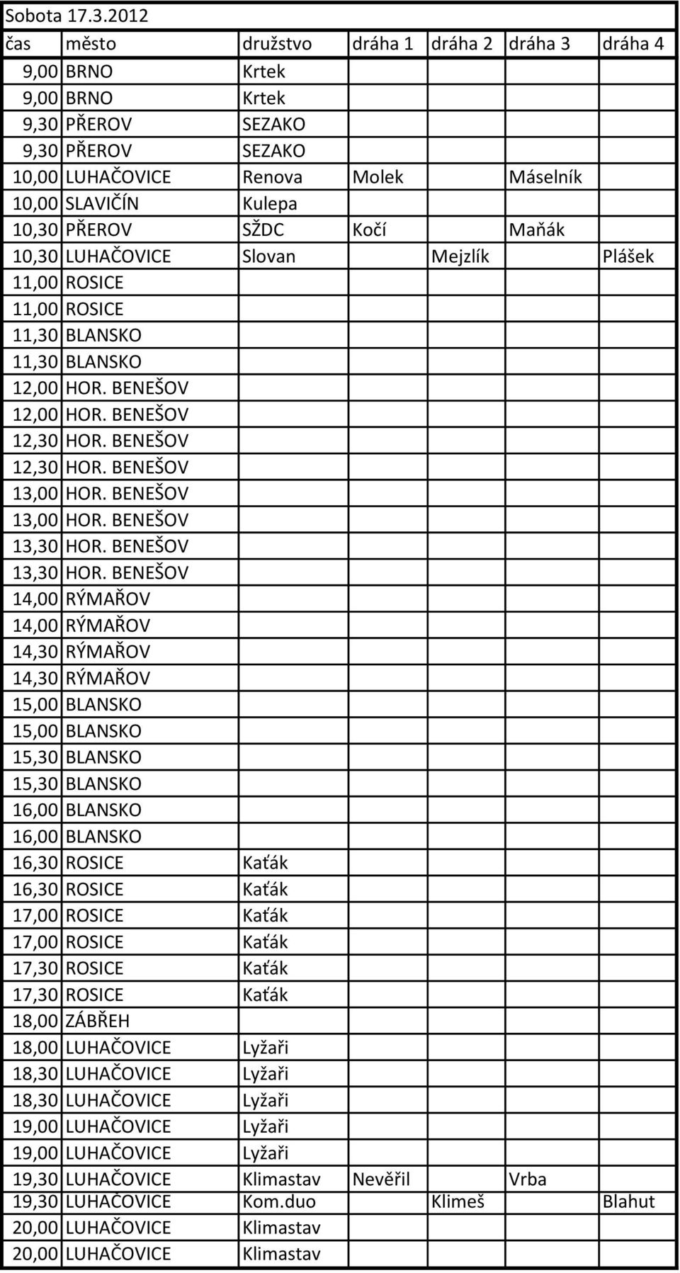 Plášek 11,00 ROSICE 11,00 ROSICE 11,30 BLANSKO 11,30 BLANSKO 12,00 HOR. BENEŠOV 12,00 HOR. BENEŠOV 12,30 HOR. BENEŠOV 12,30 HOR. BENEŠOV 13,00 HOR. BENEŠOV 13,00 HOR. BENEŠOV 13,30 HOR.