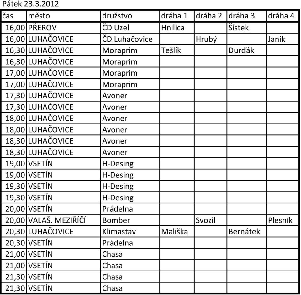 LUHAČOVICE Moraprim 17,00 LUHAČOVICE Moraprim 17,30 LUHAČOVICE Avoner 17,30 LUHAČOVICE Avoner 18,00 LUHAČOVICE Avoner 18,00 LUHAČOVICE Avoner 18,30 LUHAČOVICE