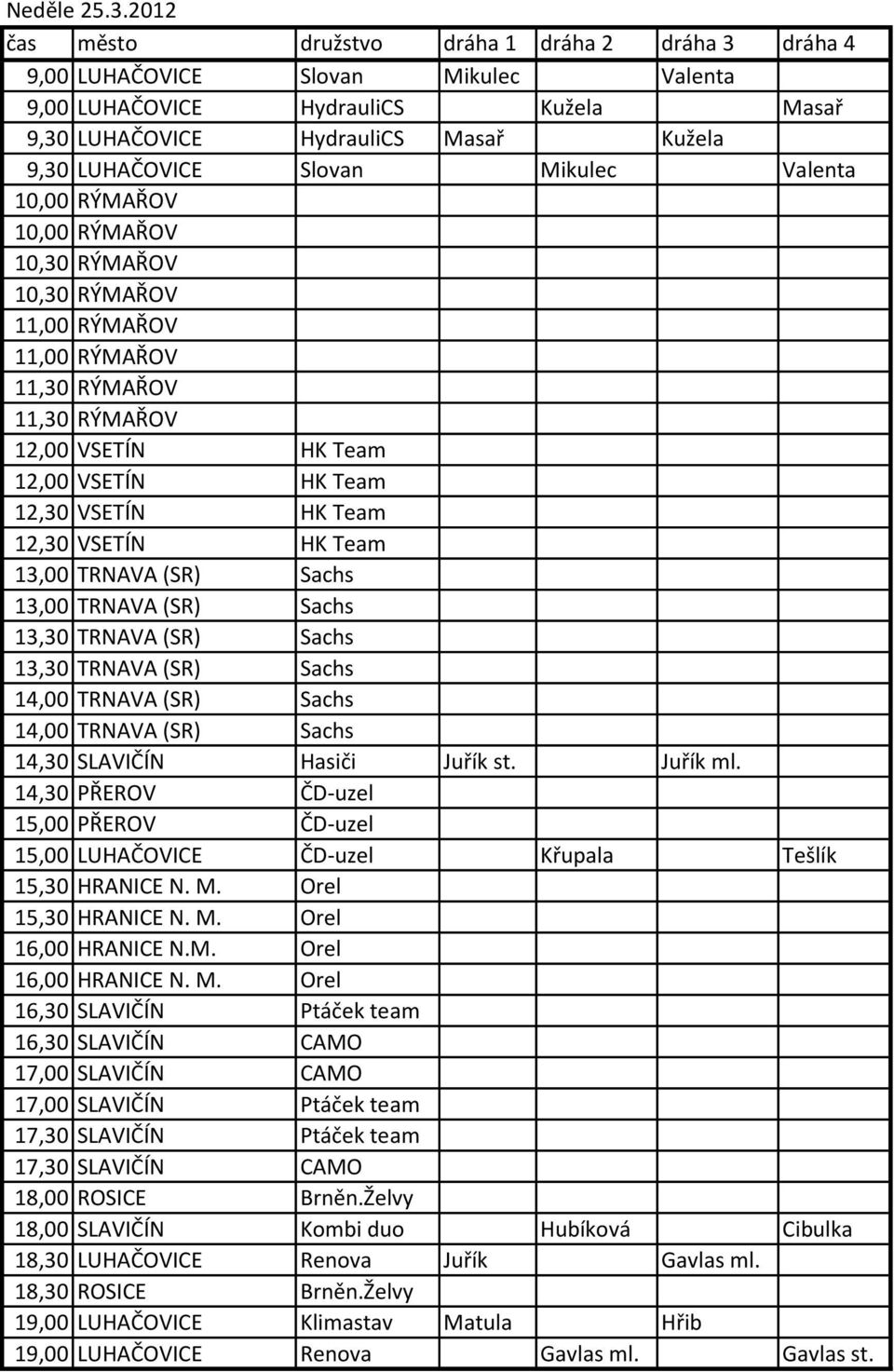 RÝMAŘOV 10,30 RÝMAŘOV 11,00 RÝMAŘOV 11,00 RÝMAŘOV 11,30 RÝMAŘOV 11,30 RÝMAŘOV 12,00 VSETÍN HK Team 12,00 VSETÍN HK Team 12,30 VSETÍN HK Team 12,30 VSETÍN HK Team 13,00 TRNAVA (SR) Sachs 13,00 TRNAVA