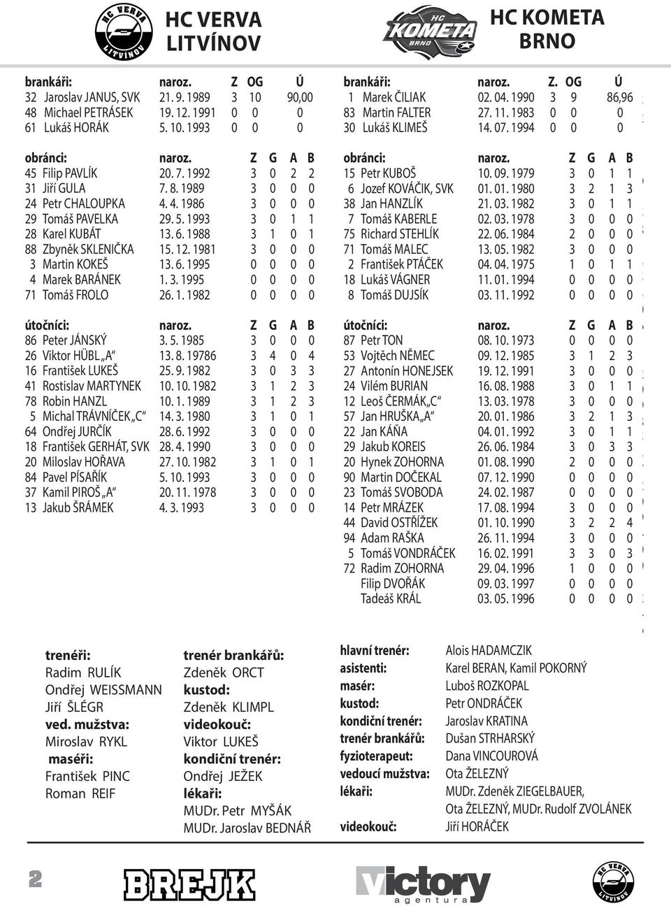 99 7 8 9 Karel Tomáš KUBÁT PAVELKA. 6. 988 7 88 8 Zbyněk Karel KUBÁT SKLENIČKA 5.. 798 Martin KOKEŠ KOKEŠ. 6. 995 7 88 4 Marek Zbyněk BARÁNEK SKLENIČKA.. 995 4 7 Tomáš FROLO 6.