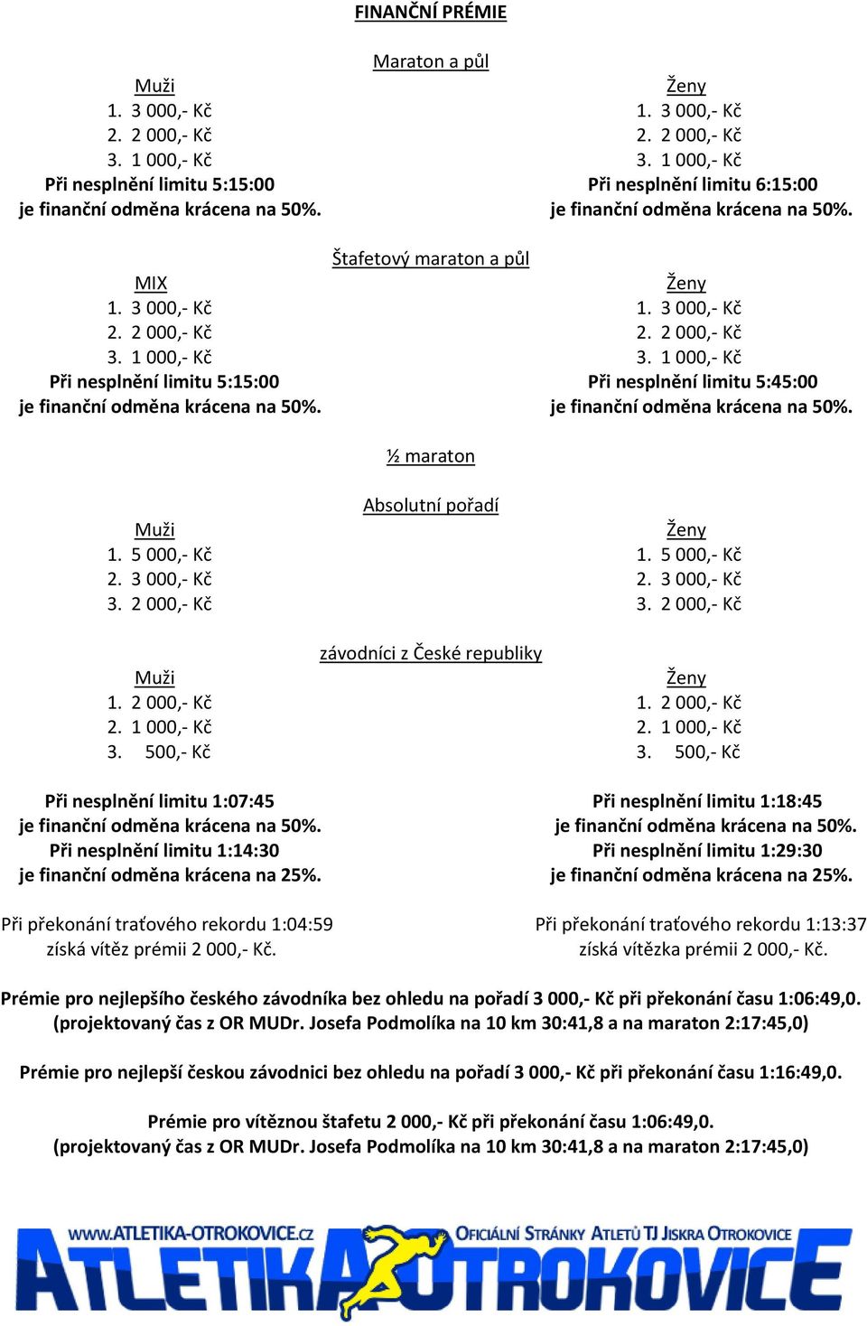 2 000, Kč 2. 2 000, Kč 3. 1 000, Kč 3. 1 000, Kč Při nesplnění limitu 5:15:00 Při nesplnění limitu 5:45:00 je finanční odměna krácena na 50%. je finanční odměna krácena na 50%. ½ maraton Absolutní pořadí Muži 1.