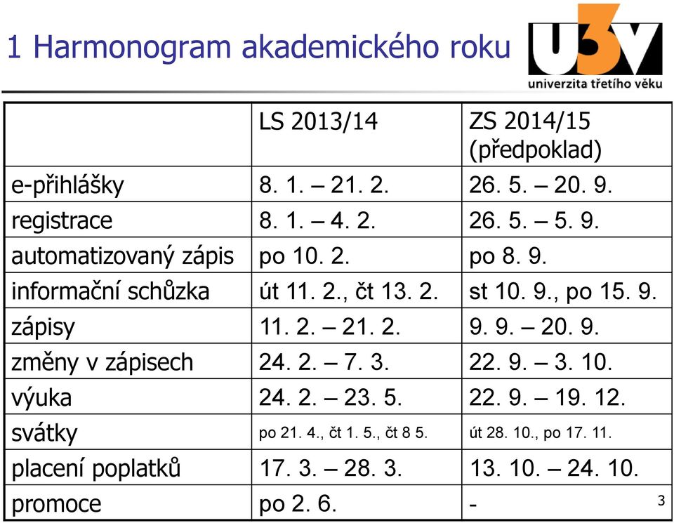 9. zápisy 11. 2. 21. 2. 9. 9. 20. 9. změny v zápisech 24. 2. 7. 3. 22. 9. 3. 10. výuka 24. 2. 23. 5. 22. 9. 19. 12.