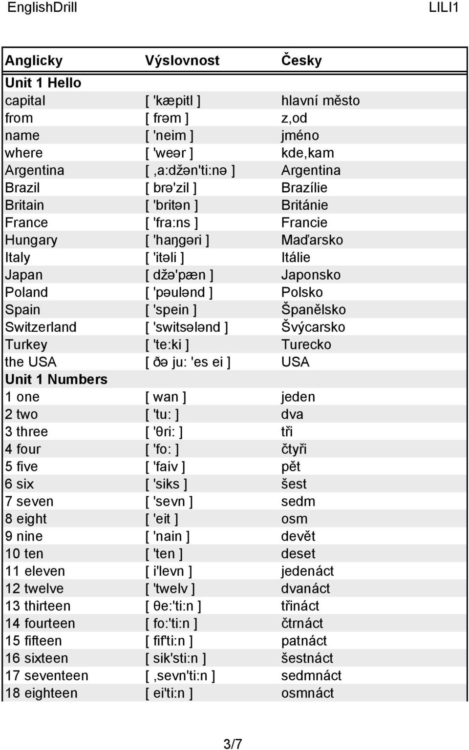 Švýcarsko Turkey [ 'te:ki ] Turecko the USA [ ðə ju: 'es ei ] USA Unit 1 Numbers 1 one [ wan ] jeden 2 two [ 'tu: ] dva 3 three [ 'θri: ] tři 4 four [ 'fo: ] čtyři 5 five [ 'faiv ] pět 6 six [ 'siks