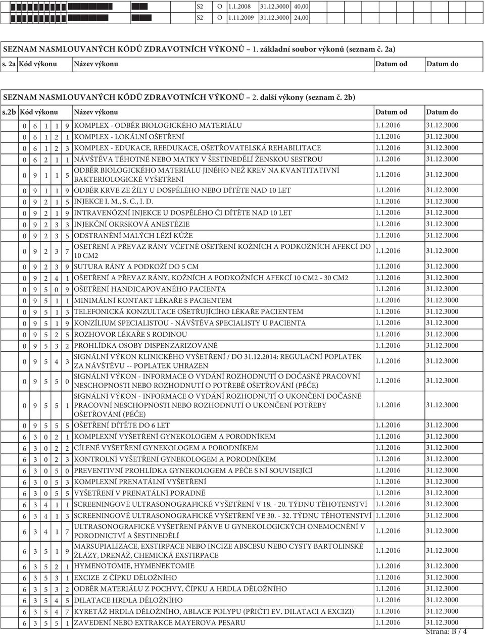 2b Kód výkonu Název výkonu Datum od Datum do 0 6 1 1 9 KOMPLEX - ODBĚR BIOLOGICKÉHO MATERIÁLU 0 6 1 2 1 KOMPLEX - LOKÁLNÍ OŠETŘENÍ 0 6 1 2 3 KOMPLEX - EDUKACE, REEDUKACE, OŠETŘOVATELSKÁ REHABILITACE