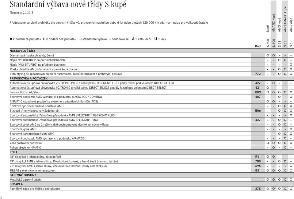 černá - - - Nápis "V8 BITURBO" na předních blatnících - - - Nápis "V12 BITURBO" na předních blatnících - - - - Maska chladiče AMG s lamelami v barvě šedá titanium - - AMG styling se specifickým