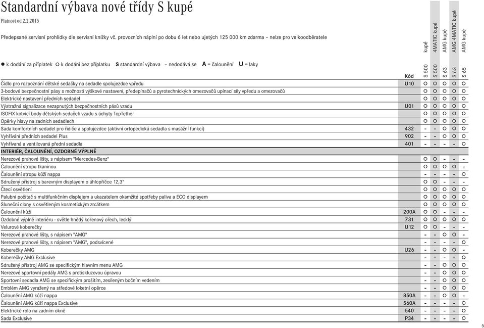 sedadle spolujezdce vpředu U10 3-bodové bezpečnostní pásy s možností výškové nastavení, předepínačů a pyrotechnických omezovačů upínací síly vpředu a omezovačů Elektrické nastavení předních sedadel