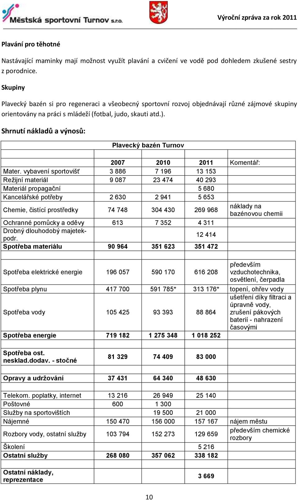 Shrnutí nákladů a výnosů: Plavecký bazén Turnov 2007 2010 2011 Komentář: Mater.