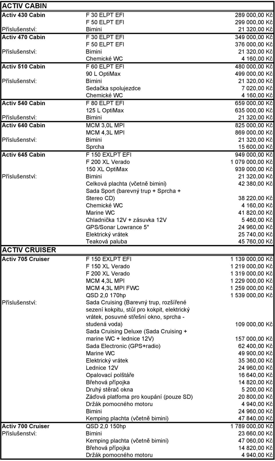 Kč Sprcha 15 600,00 Kč Activ 645 Cabin F 150 EXLPT EFI 949 000,00 Kč 1 079 000,00 Kč 150 XL OptiMax 939 000,00 Kč Celková plachta (včetně bimini) Sada Sport (barevný trup + Sprcha + Stereo CD) 38