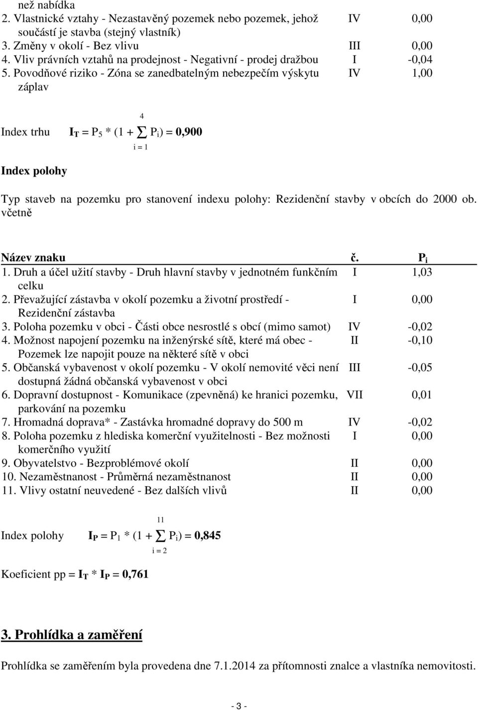 Povodňové riziko - Zóna se zanedbatelným nebezpečím výskytu záplav IV 1,00 Index trhu I T = P 5 * (1 + Σ P i) = 0,900 Index polohy 4 i = 1 Typ staveb na pozemku pro stanovení indexu polohy: