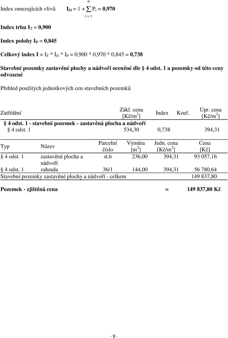 ] [Kč/m 2 ] 4 odst. 1 - stavební pozemek - zastavěná plocha a nádvoří 4 odst. 1 534,30 0,738 394,31 Typ Název Parcelní Výměra Jedn. cena Cena číslo [m 2 ] [Kč/m 2 ] [Kč] 4 odst.