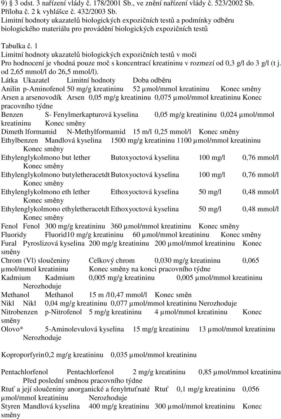 1 Limitní hodnoty ukazatelů biologických expozičních testů v moči Pro hodnocení je vhodná pouze moč s koncentrací kreatininu v rozmezí od 0,3 g/l do 3 g/l (t j. od 2,65 mmol/l do 26,5 mmol/l).