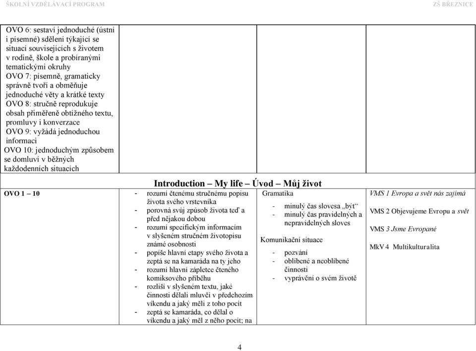 každodenních situacích Introduction My life Úvod Můj život OVO 1 10 - rozumí čtenému stručnému popisu života svého vrstevníka - porovná svůj způsob života teď a před nějakou dobou - rozumí