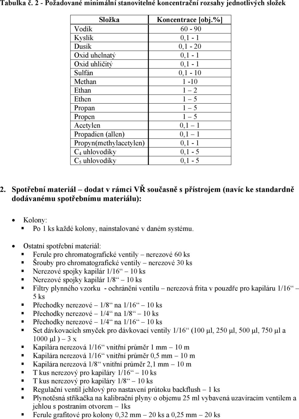 Propyn(methylacetylen) 0,1-1 C 4 uhlovodíky 0,1-5 C 5 uhlovodíky 0,1-5 2.