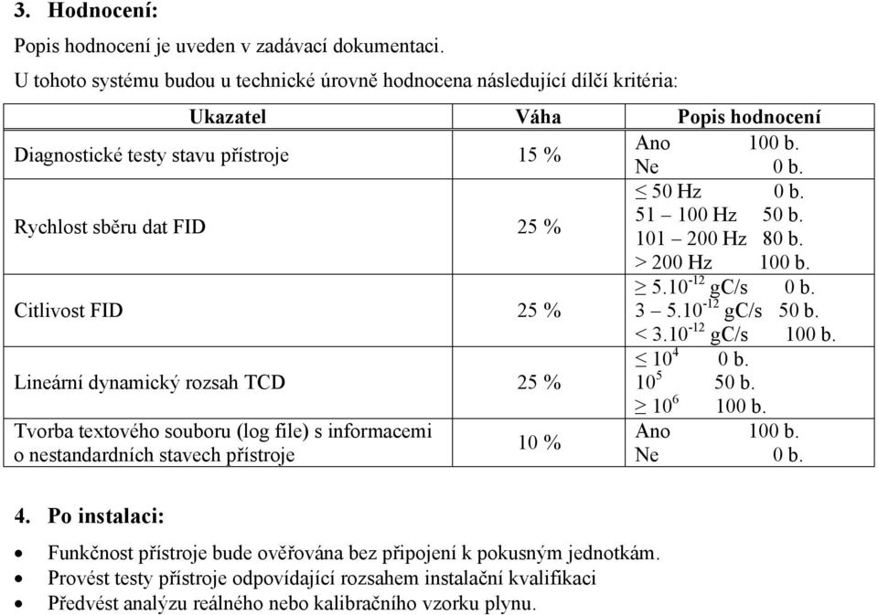Rychlost sběru dat FID 25 % 51 100 Hz 50 b. 101 200 Hz 80 b. > 200 Hz 100 b. 5.10-12 gc/s 0 b. Citlivost FID 25 % 3 5.10-12 gc/s 50 b. < 3.10-12 gc/s 100 b. 10 4 0 b.