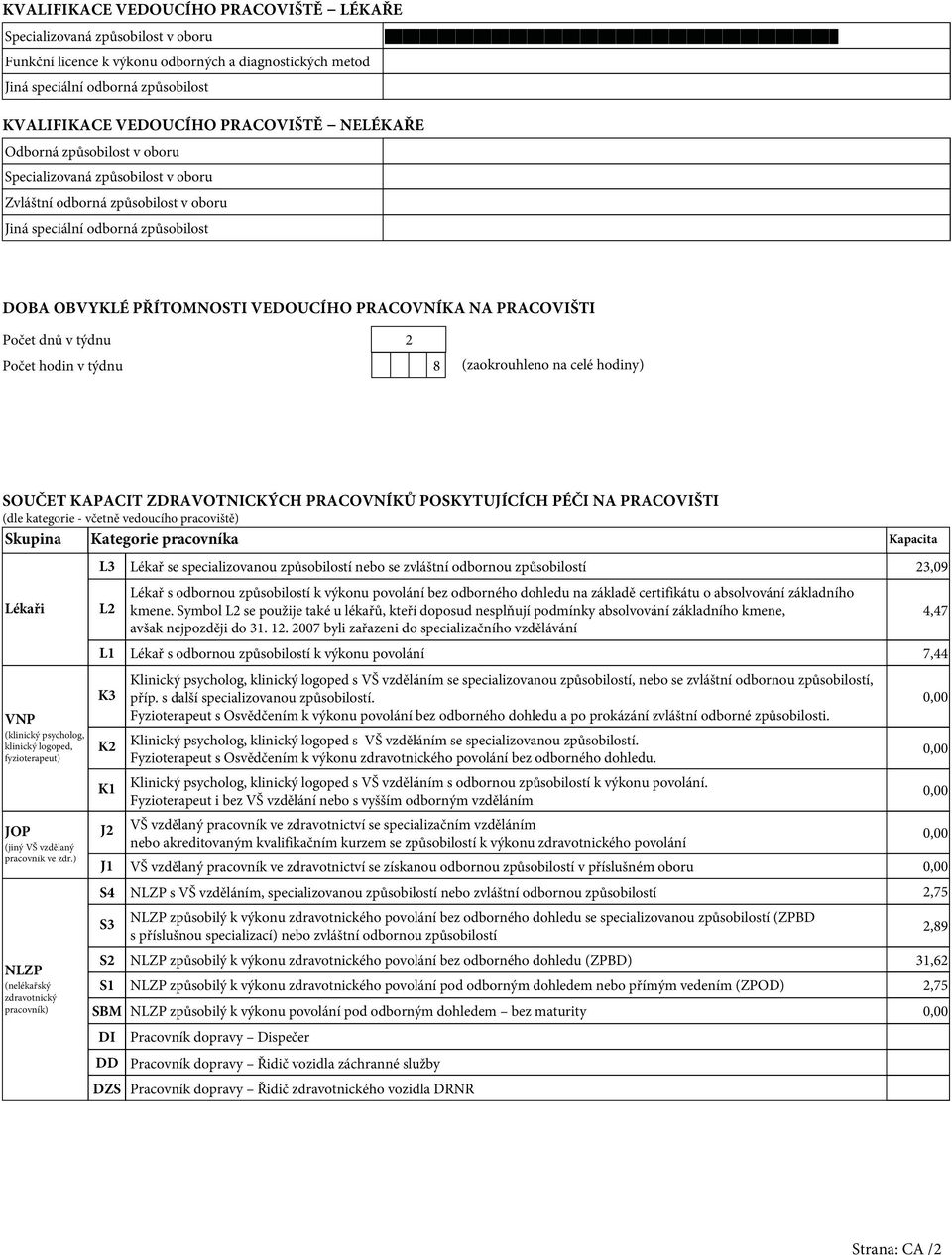 PRACOVNÍKA NA PRACOVIŠTI Počet dnů v týdnu 2 Počet hodin v týdnu 8 (zaokrouhleno na celé hodiny) SOUČET KAPACIT ZDRAVOTNICKÝCH PRACOVNÍKŮ POSKYTUJÍCÍCH PÉČI NA PRACOVIŠTI (dle kategorie - včetně