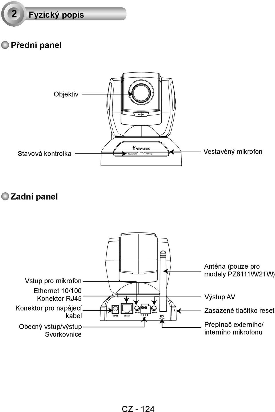 Konektor RJ45 Výstup AV Konektor pro napájecí kabel e e AV Zasazené tlačítko