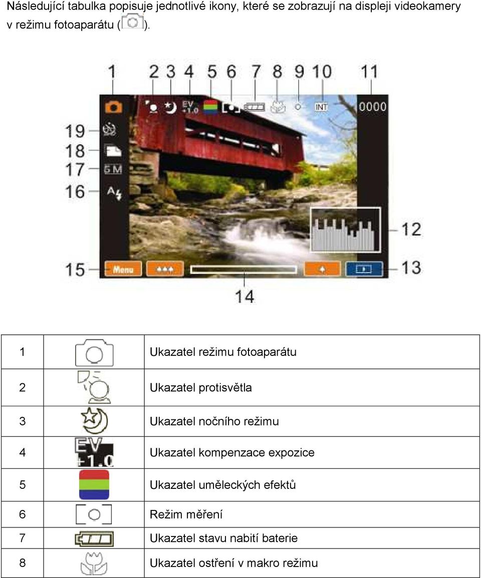 1 Ukazatel režimu fotoaparátu 2 Ukazatel protisvětla 3 Ukazatel nočního režimu 4