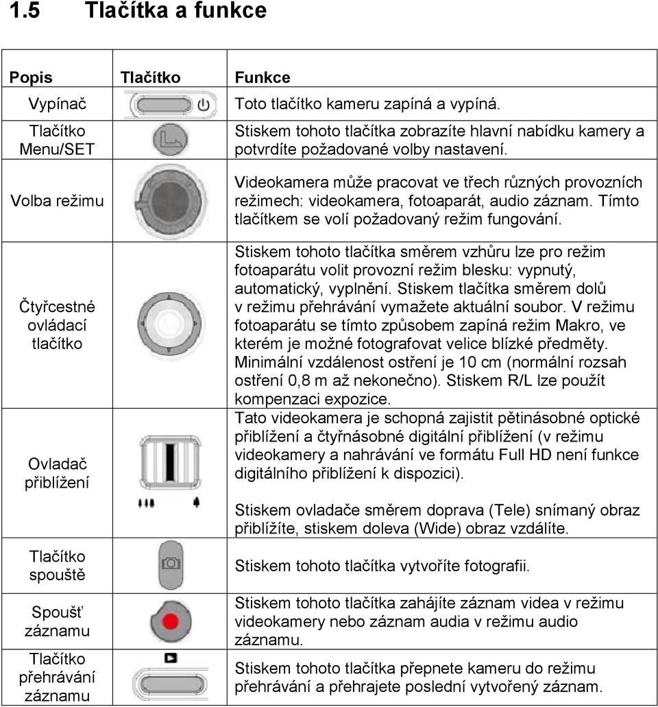 Volba režimu Čtyřcestné ovládací tlačítko Ovladač přiblížení Tlačítko spouště Spoušť záznamu Tlačítko přehrávání záznamu Videokamera může pracovat ve třech různých provozních režimech: videokamera,