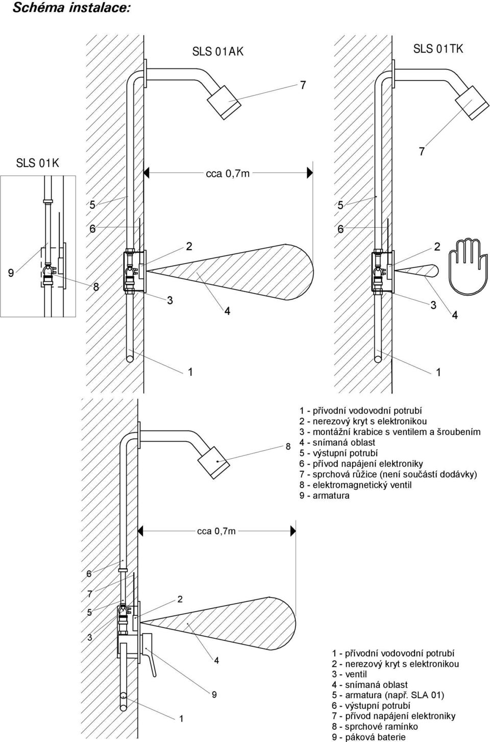 dodávky) 8 - elektromagnetický ventil 9 - armatura cca 0,7m 7 4 9 - přívodní vodovodní potrubí - nerezový kryt s elektronikou - ventil