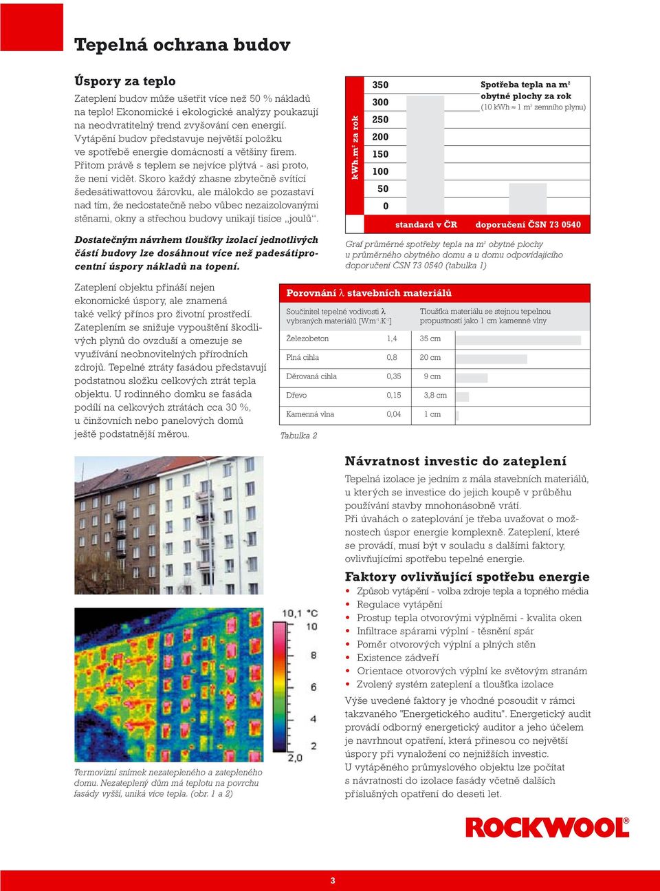 Skoro každý zhasne zbytečně svítící šedesátiwattovou žárovku, ale málokdo se pozastaví nad tím, že nedostatečně nebo vůbec nezaizolovanými stěnami, okny a střechou budovy unikají tisíce joulů.