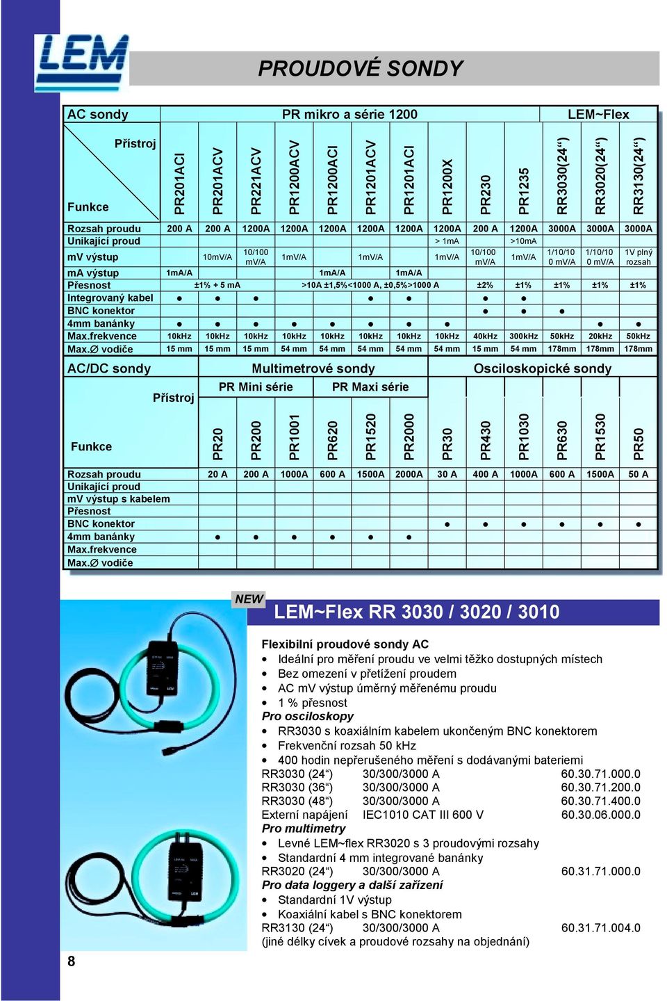 mv/a mv/a 0 mv/a 0 mv/a rozsah ma výstup 1mA/A 1mA/A 1mA/A Přesnost ±1% + 5 ma >10A ±1,5%<1000 A, ±0,5%>1000 A ±2% ±1% ±1% ±1% ±1% Integrovaný kabel BNC konektor 4mm banánky Max.